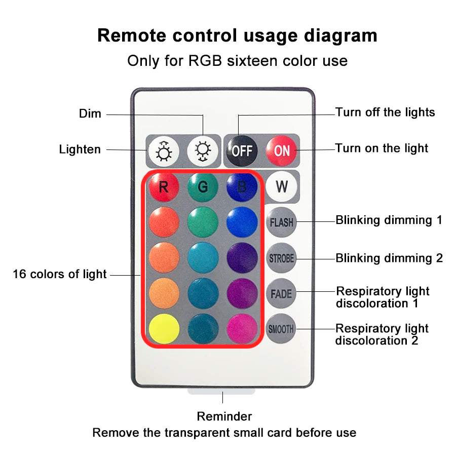 Unwind Under the Starlight Sky: The Serenity Ripple™ Projector