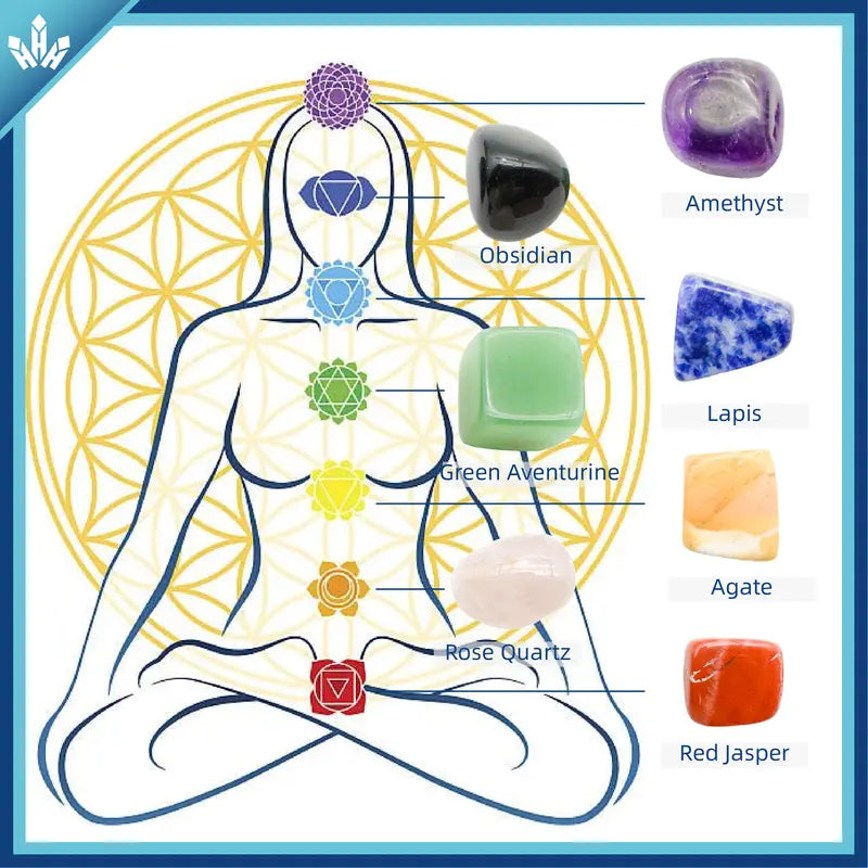 Awaken Your Inner Harmony: The 7 Chakra Crystal Healing Box